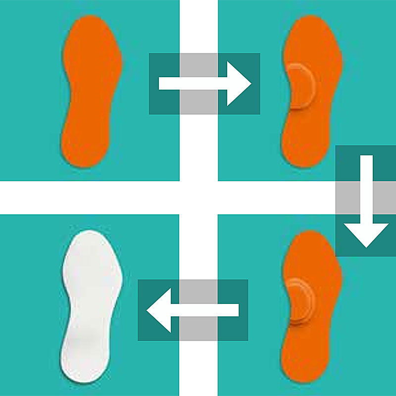 Plantafit® Anpassung